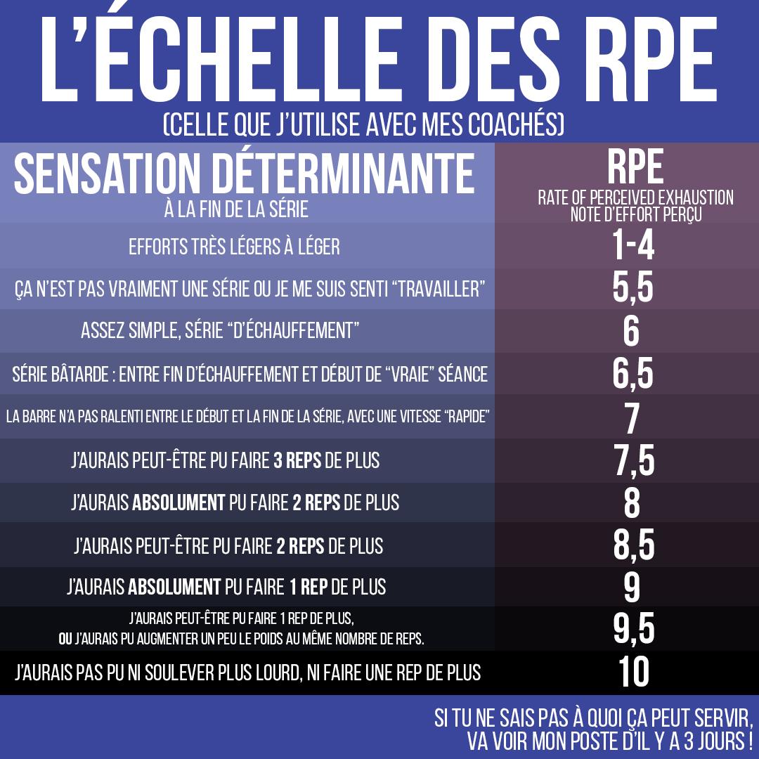 L'échelle des RPE
