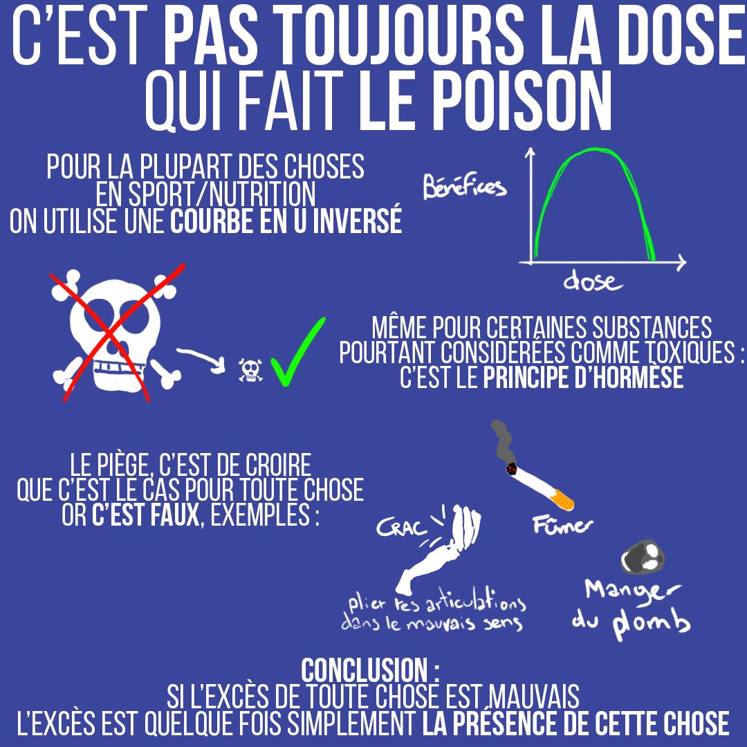 C'est pas toujours la dose qui fait le poison