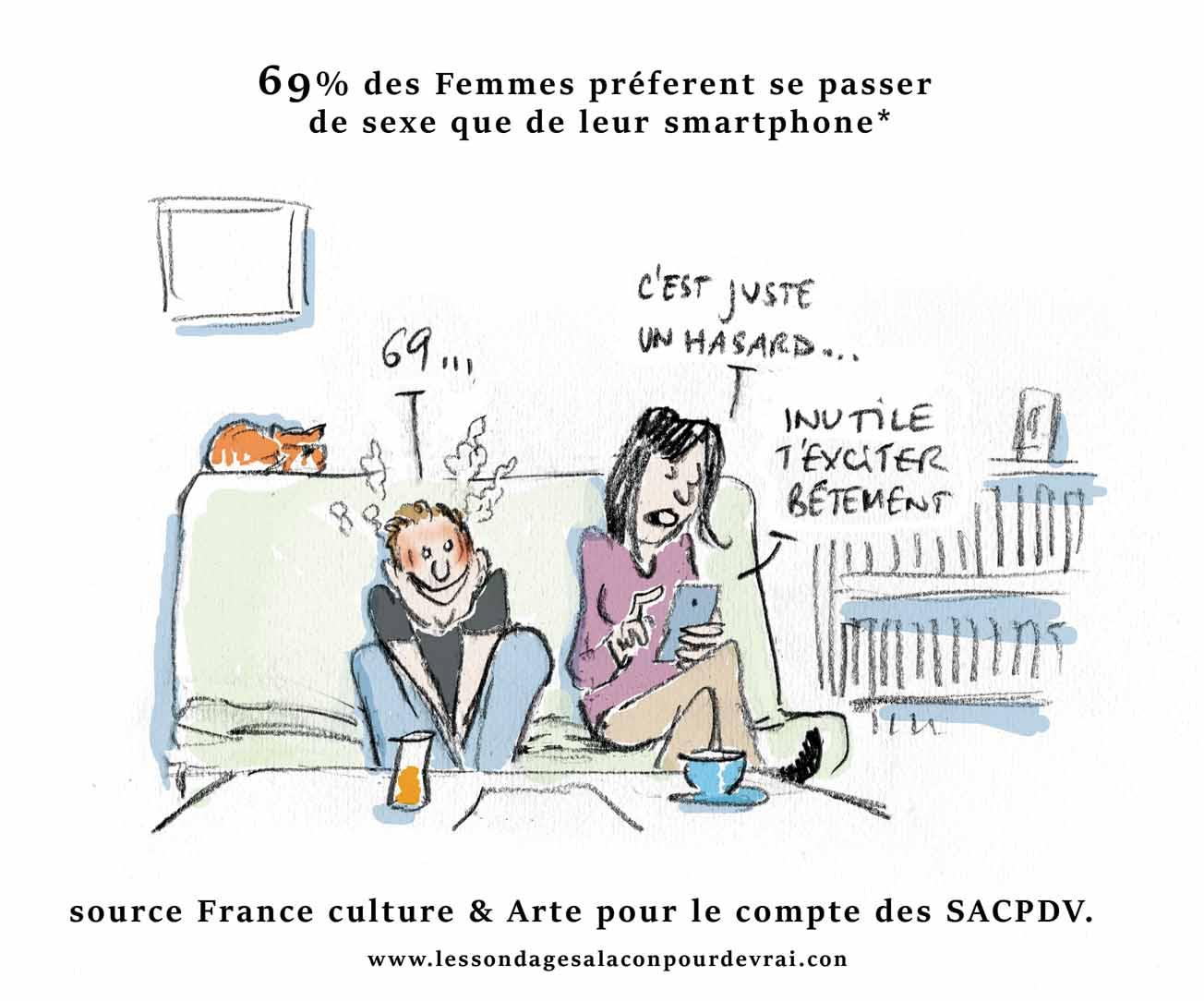 Magie des chiffres..Vacuité des sondages