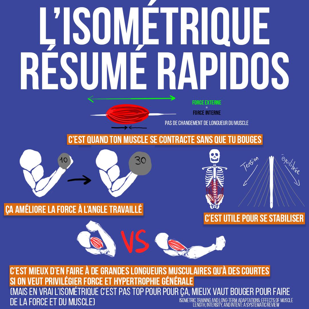 L'isométrique résumé rapidos