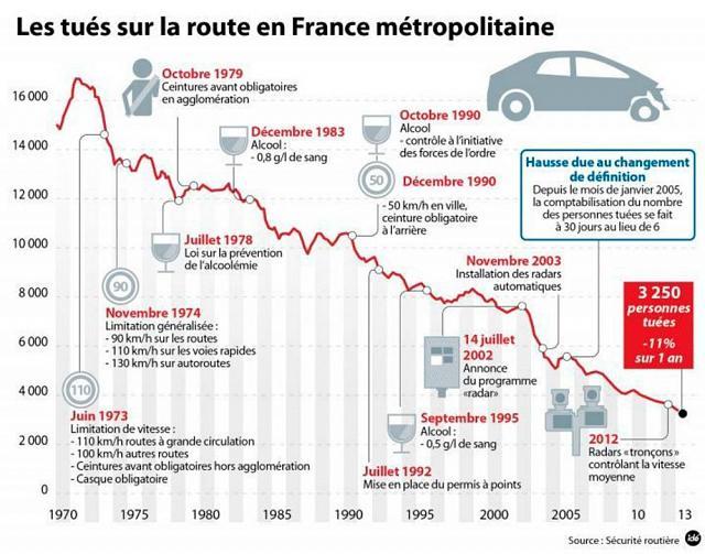 Rapport de la Cour des Compte - Sécurité routière