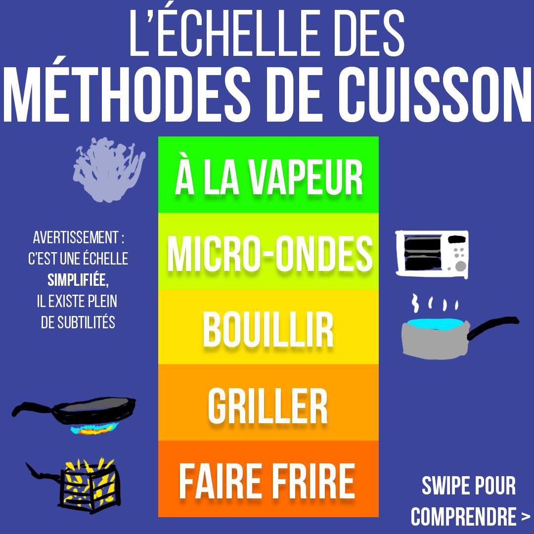 l'échelle des méthodes de cuisson