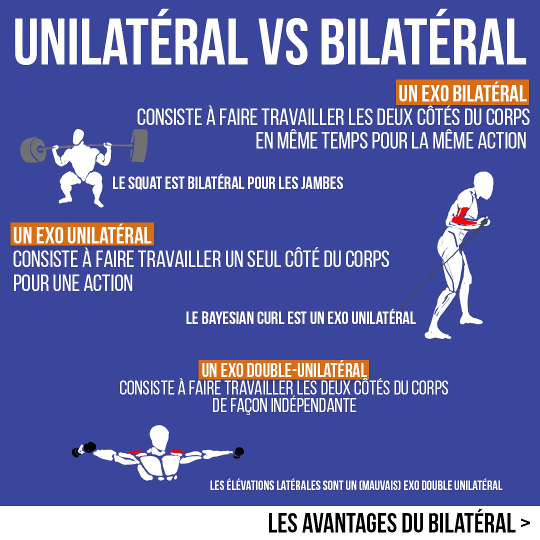 Unilatéral vs Bilatéral