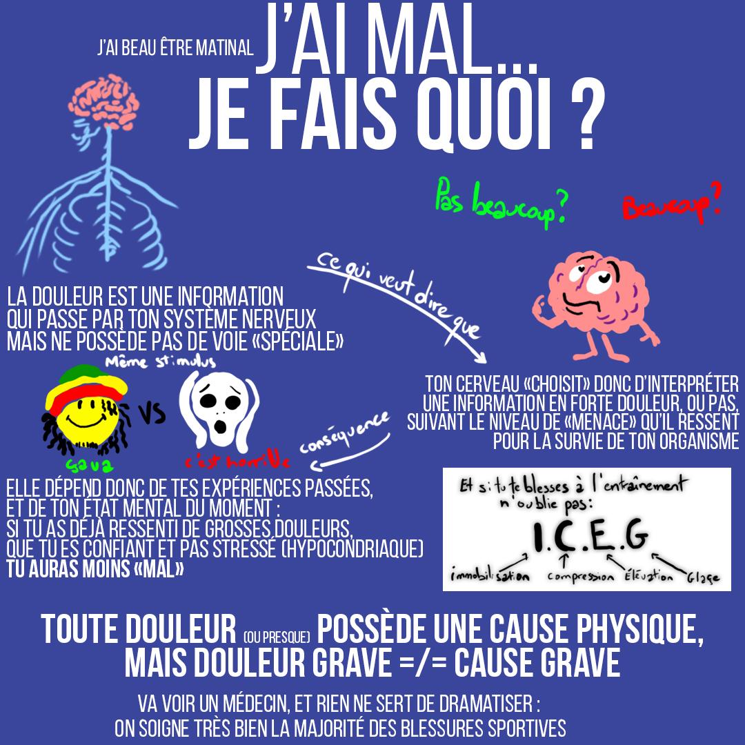 J'ai mal... Je fais quoi ?