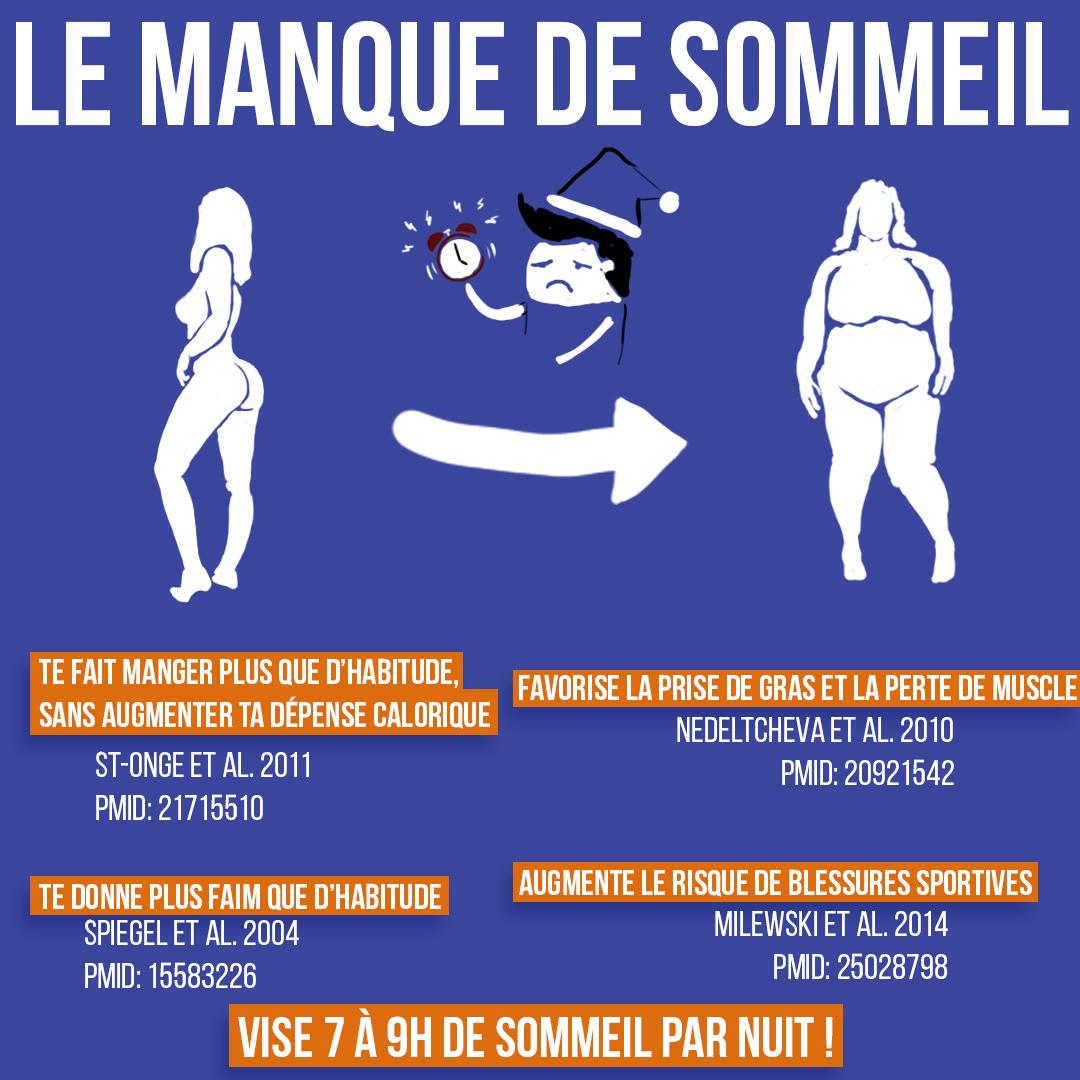 Le manque de sommeil fait grossir