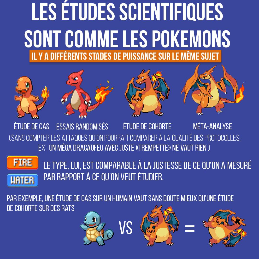 Les études scientifiques sont comme les Pokémon