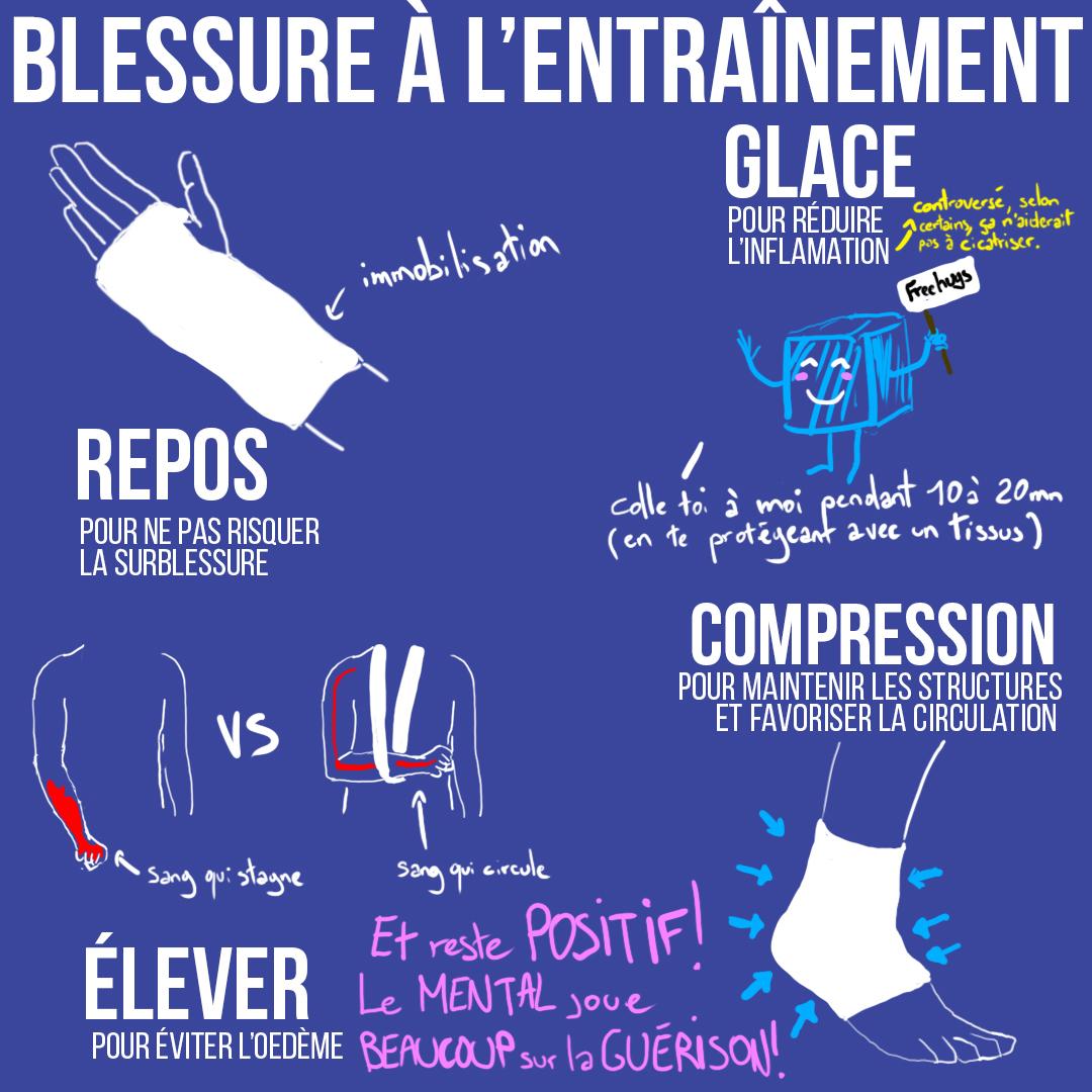 Blessure à l'entraînement
