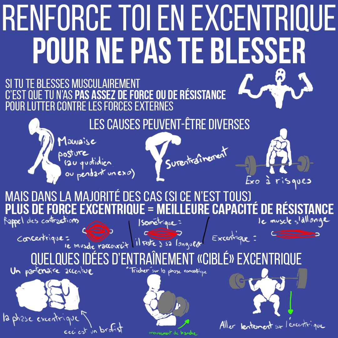 Renforce-toi en excentrique pour ne pas te blesser