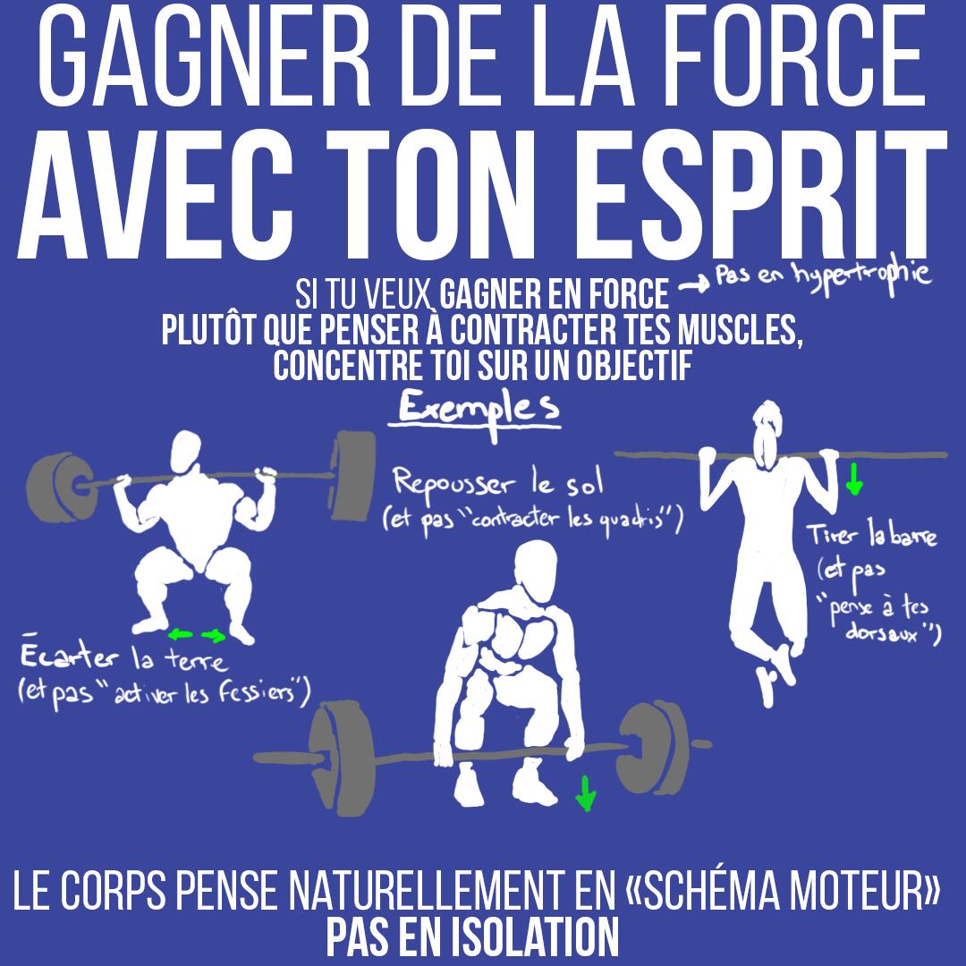 Gagner de la force avec ton esprit