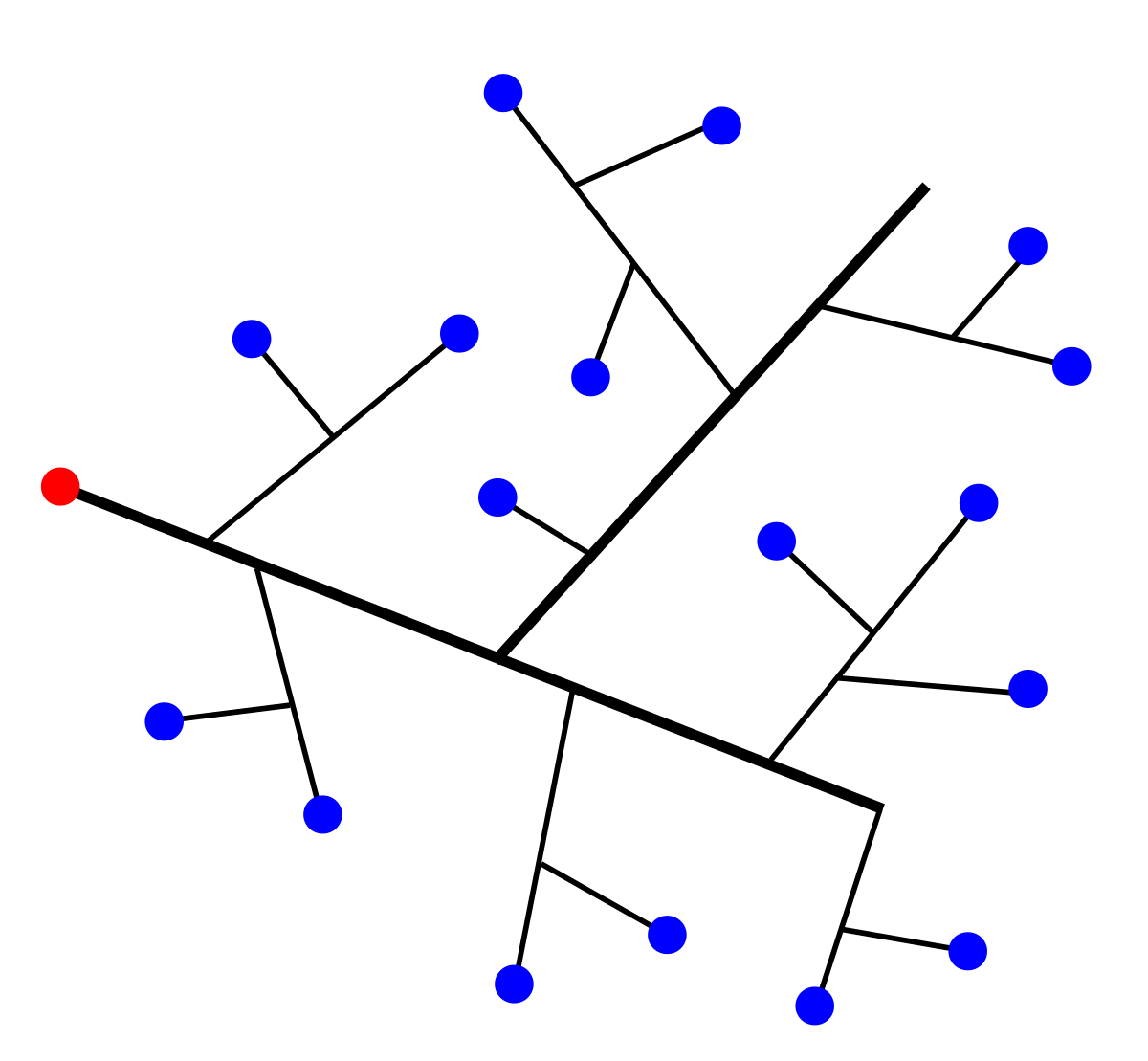 Quand un commentaire ne suffit plus...