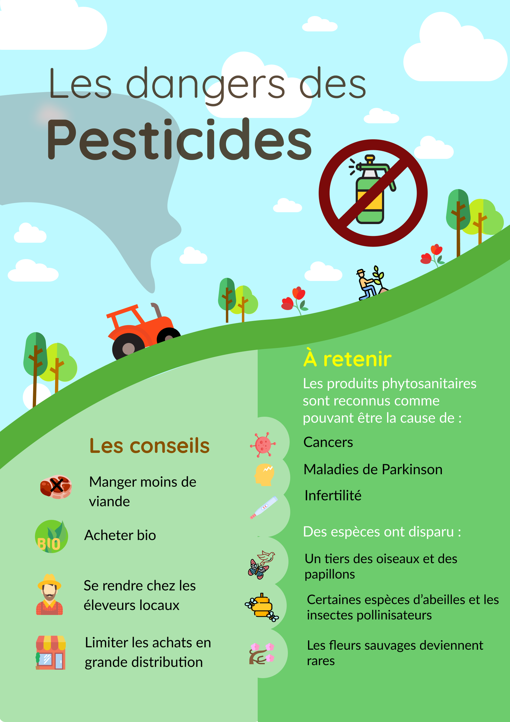 Les dangers des pesticides 