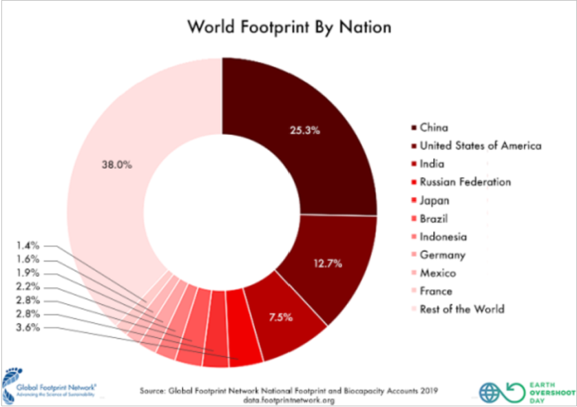 world_footprint_by_nation_2019