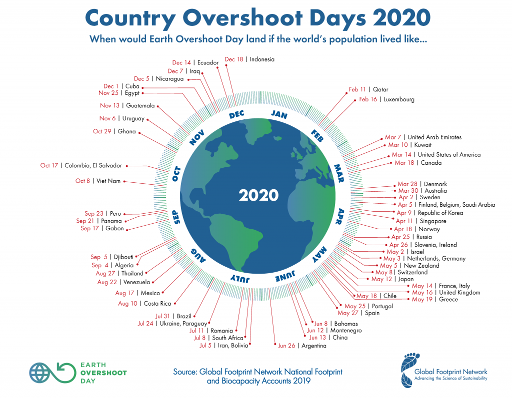 countries_overshootday_2020